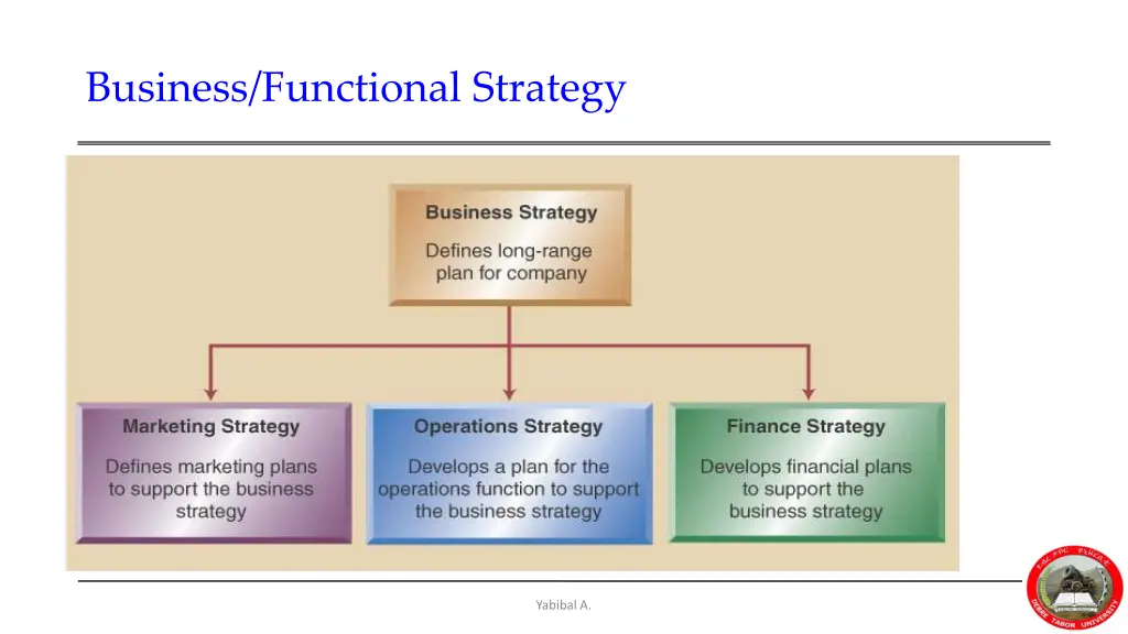 business functional strategy