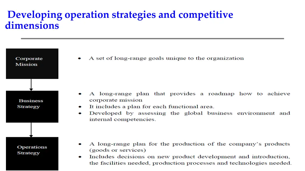 developing operation strategies and competitive