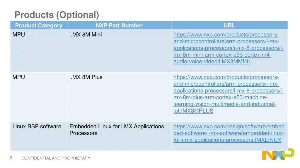 products optional product category mpu