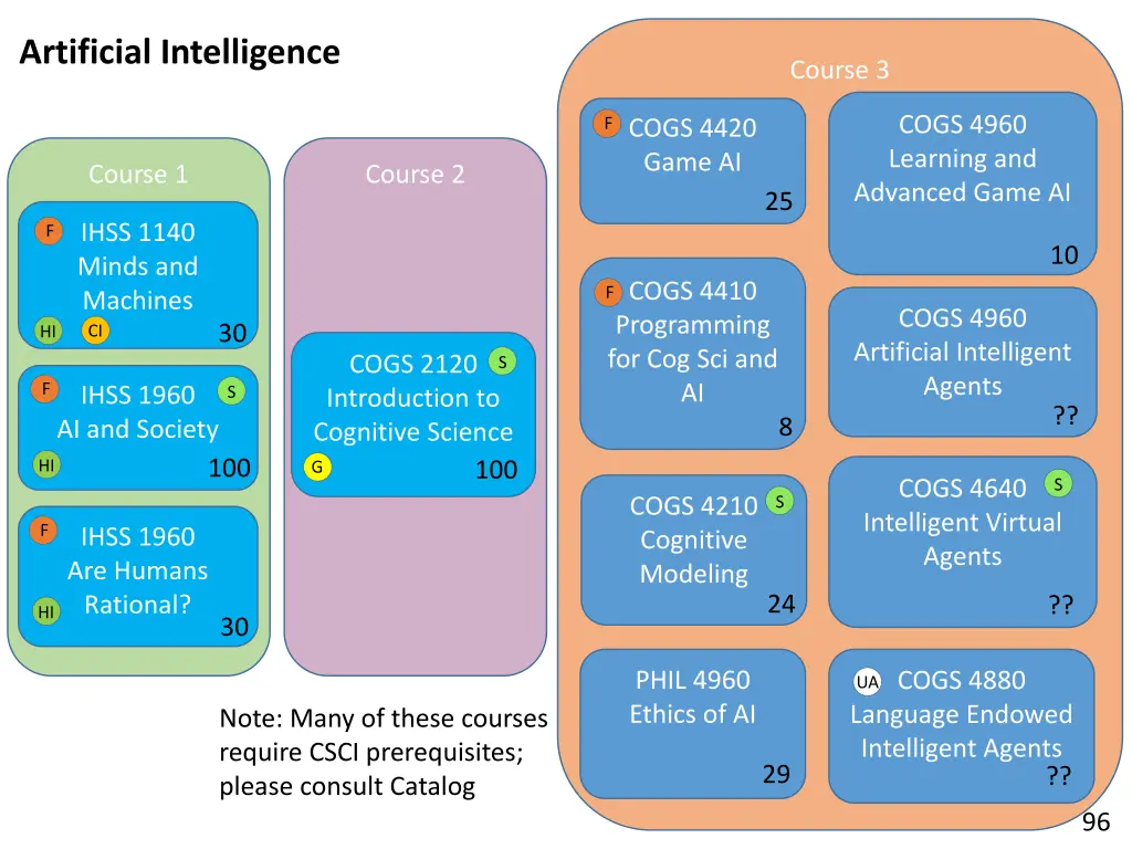 artificial intelligence