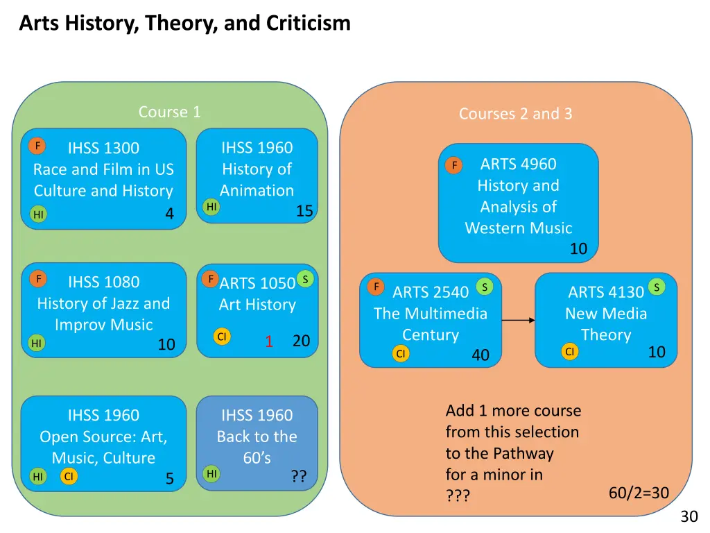 arts history theory and criticism