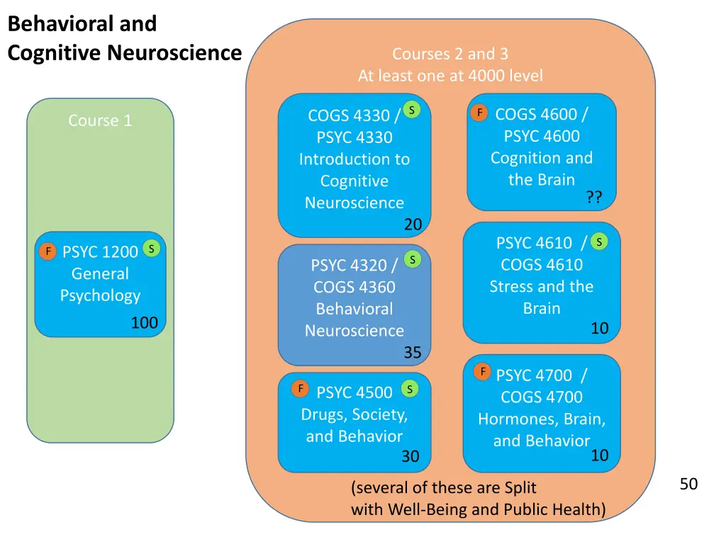 behavioral and cognitive neuroscience