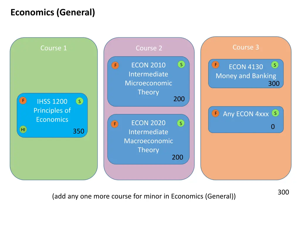 economics general