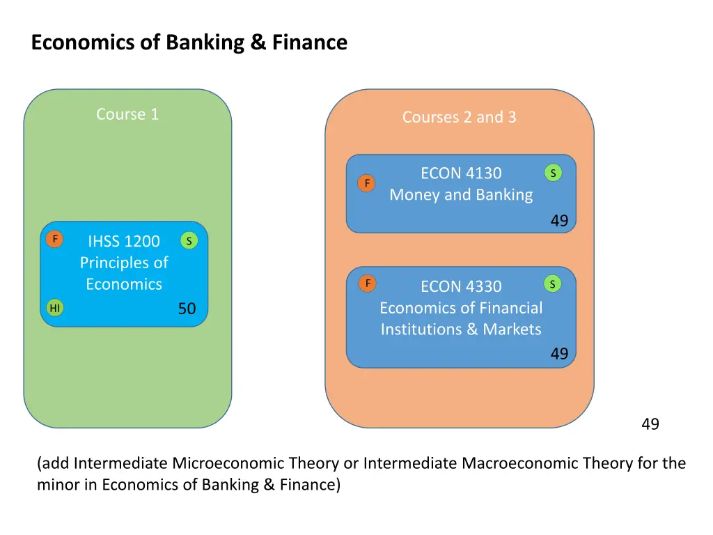 economics of banking finance