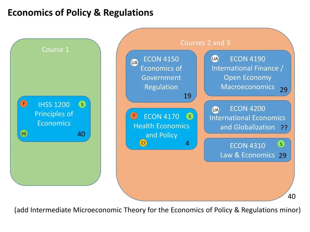 economics of policy regulations