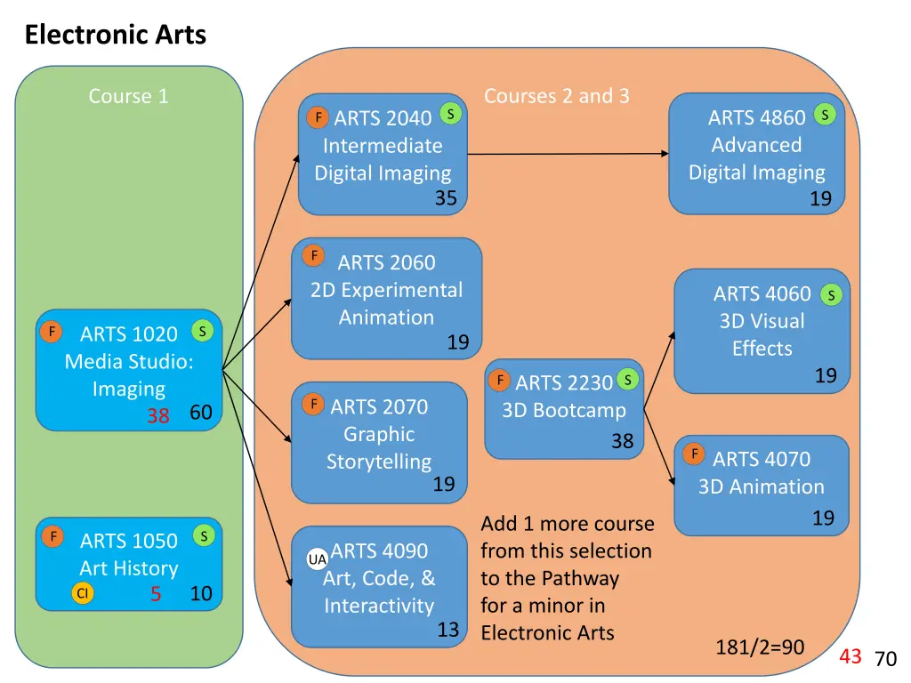 electronic arts