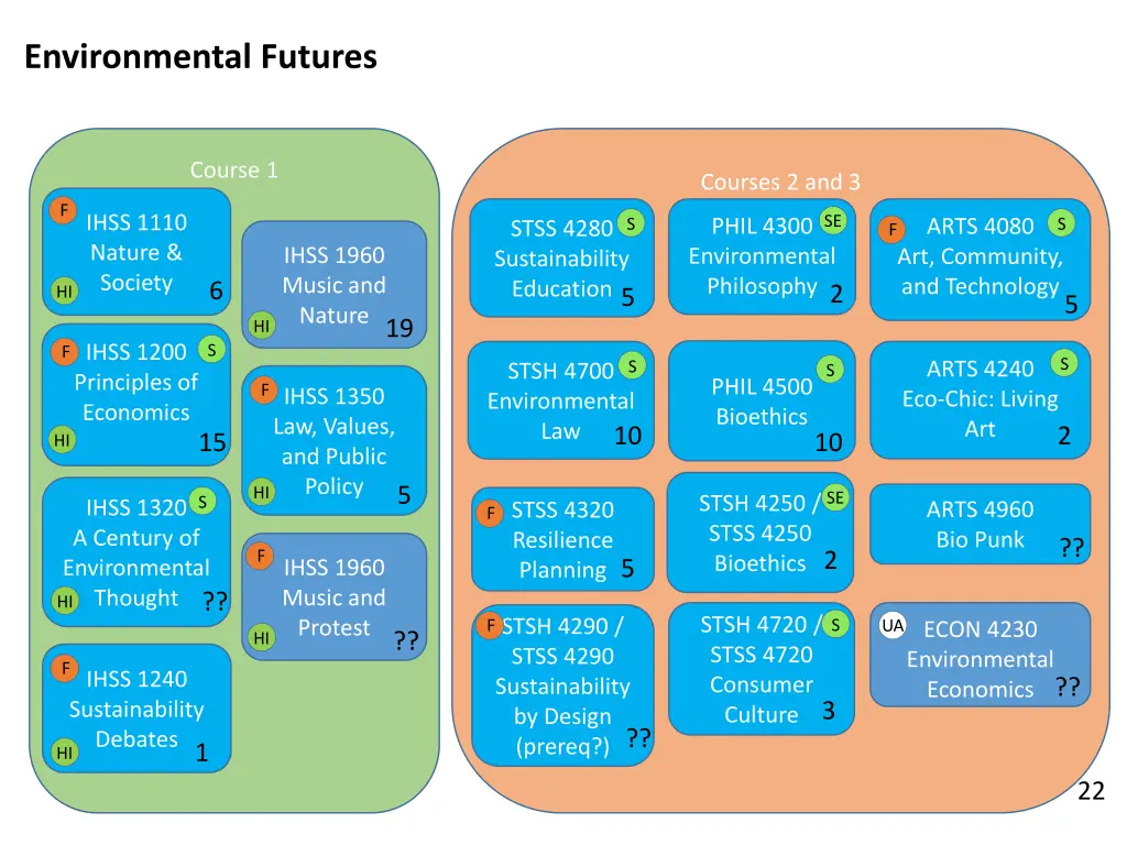 environmental futures