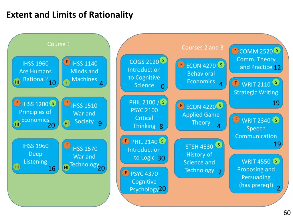 extent and limits of rationality