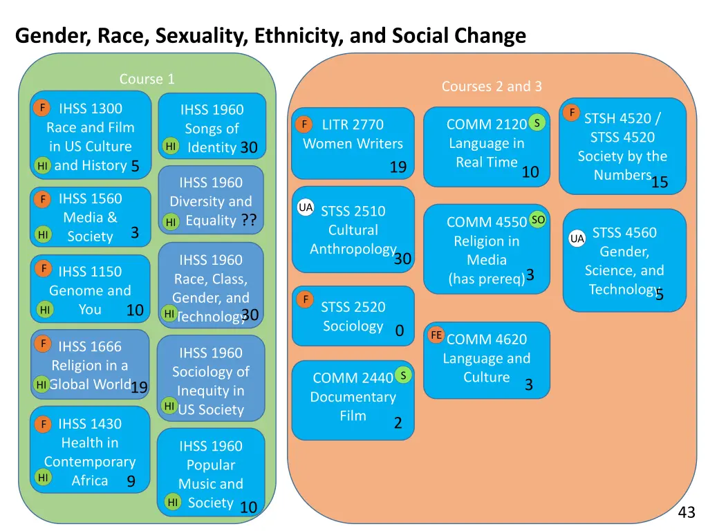 gender race sexuality ethnicity and social change