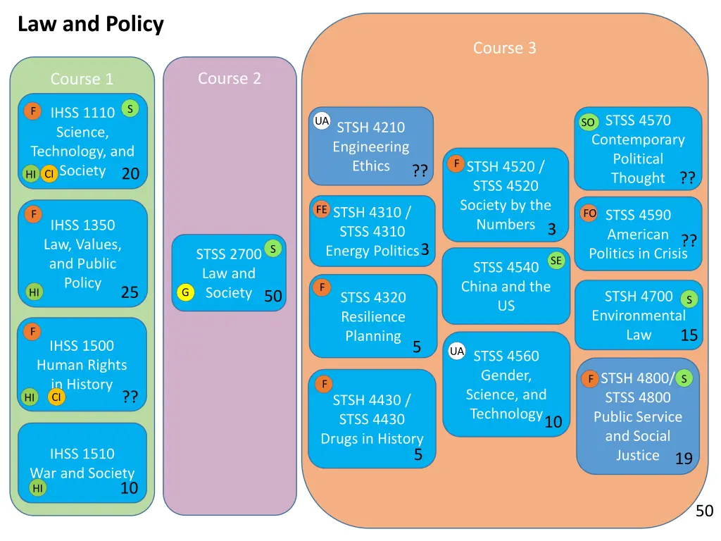 law and policy