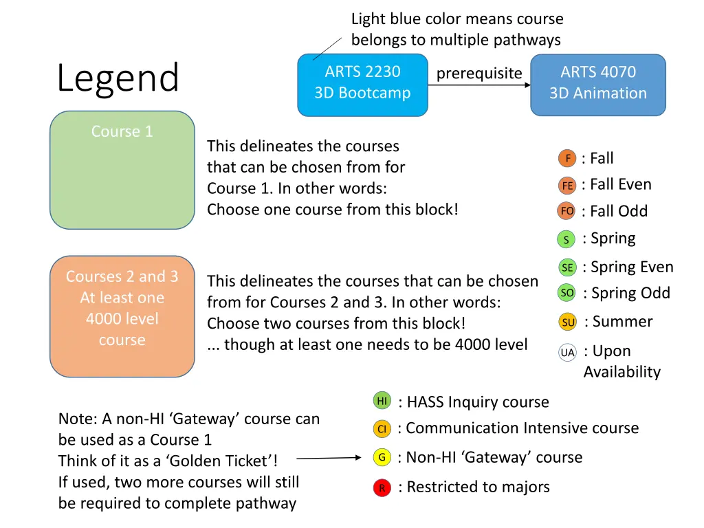 light blue color means course belongs to multiple