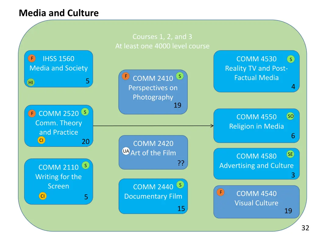 media and culture