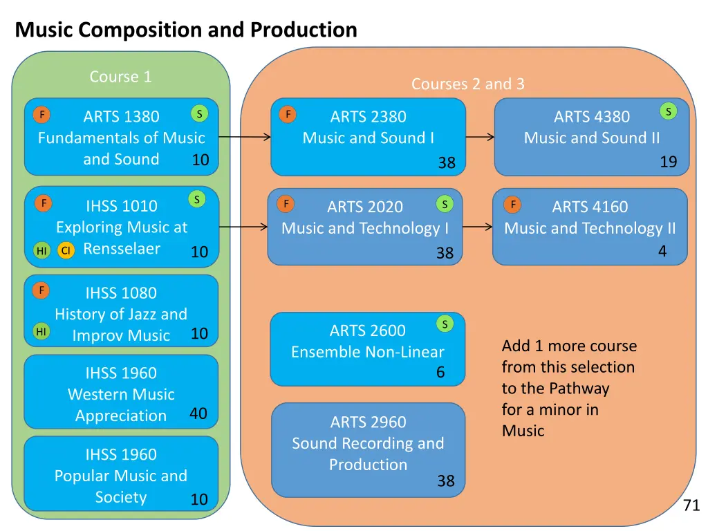 music composition and production