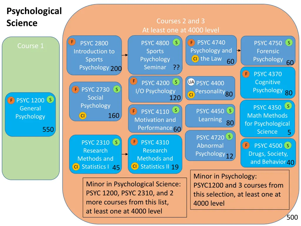 psychological science