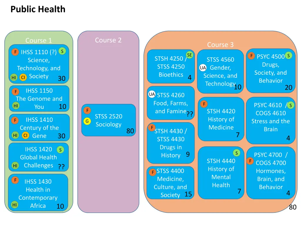 public health