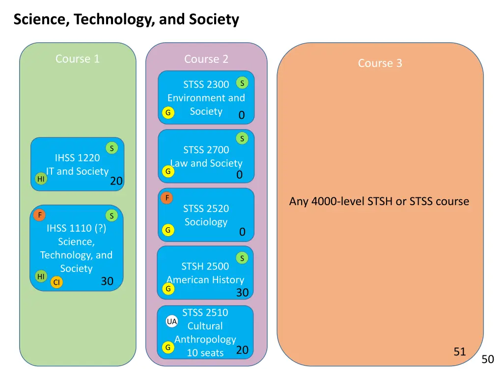 science technology and society