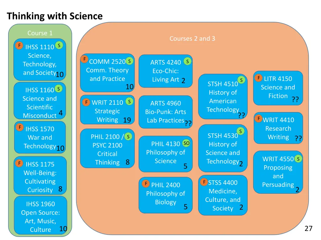 thinking with science