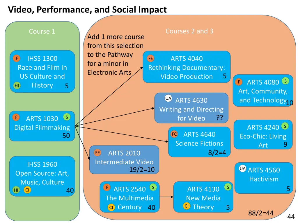 video performance and social impact