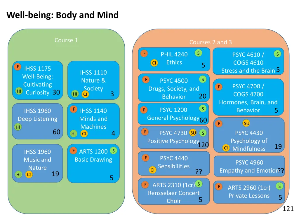 well being body and mind