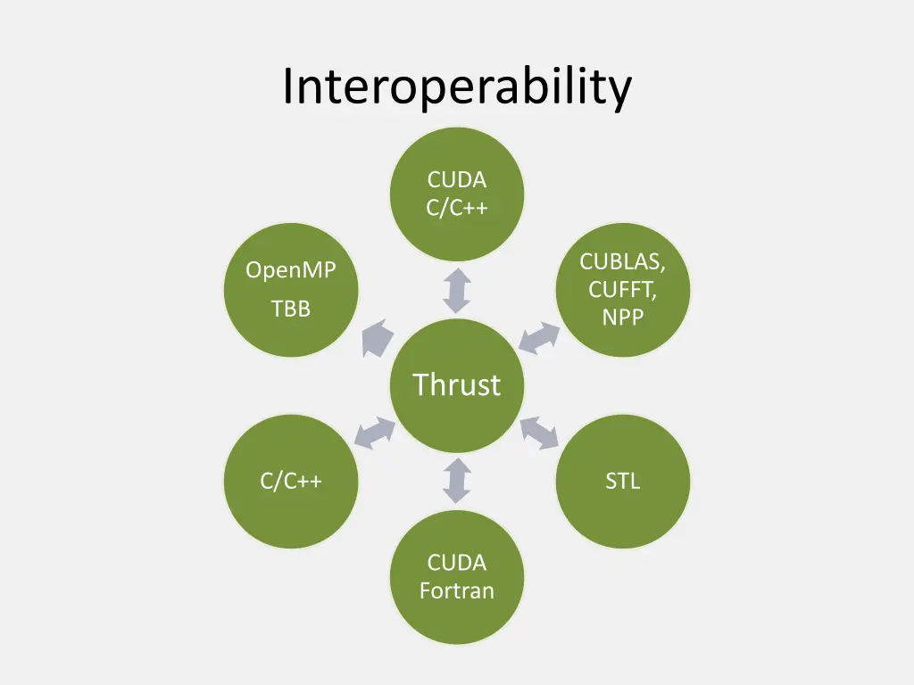 interoperability