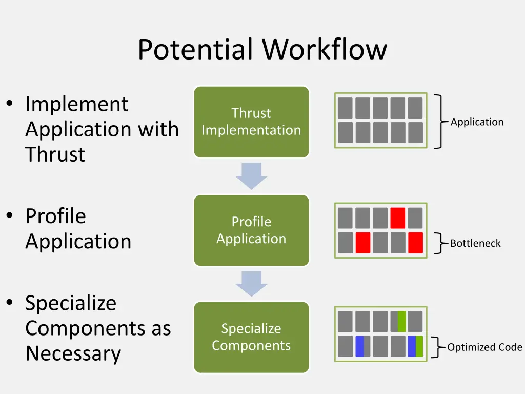 potential workflow