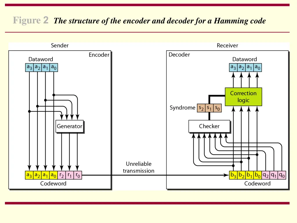 figure 2 the structure of the encoder and decoder