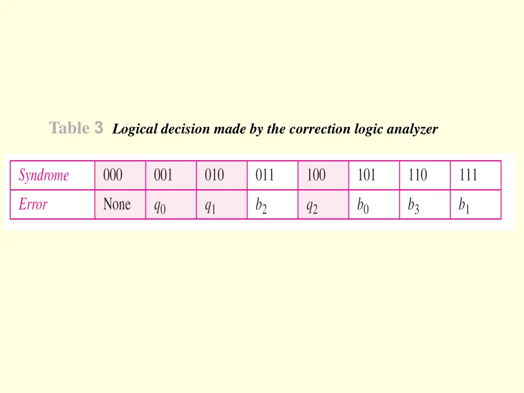 table 3 logical decision made by the correction