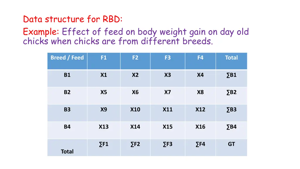 data structure for rbd example effect of feed