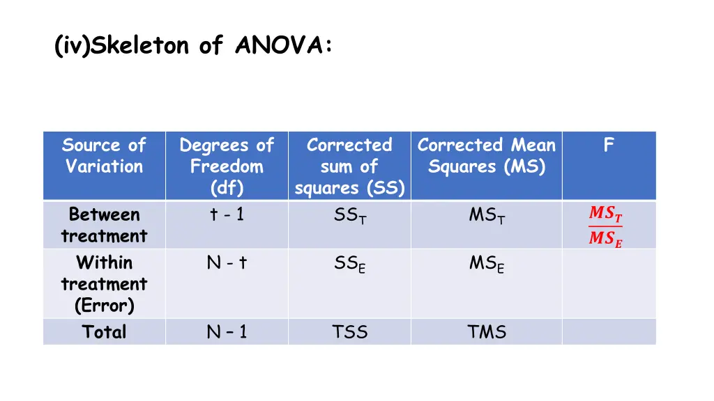 iv skeleton of anova