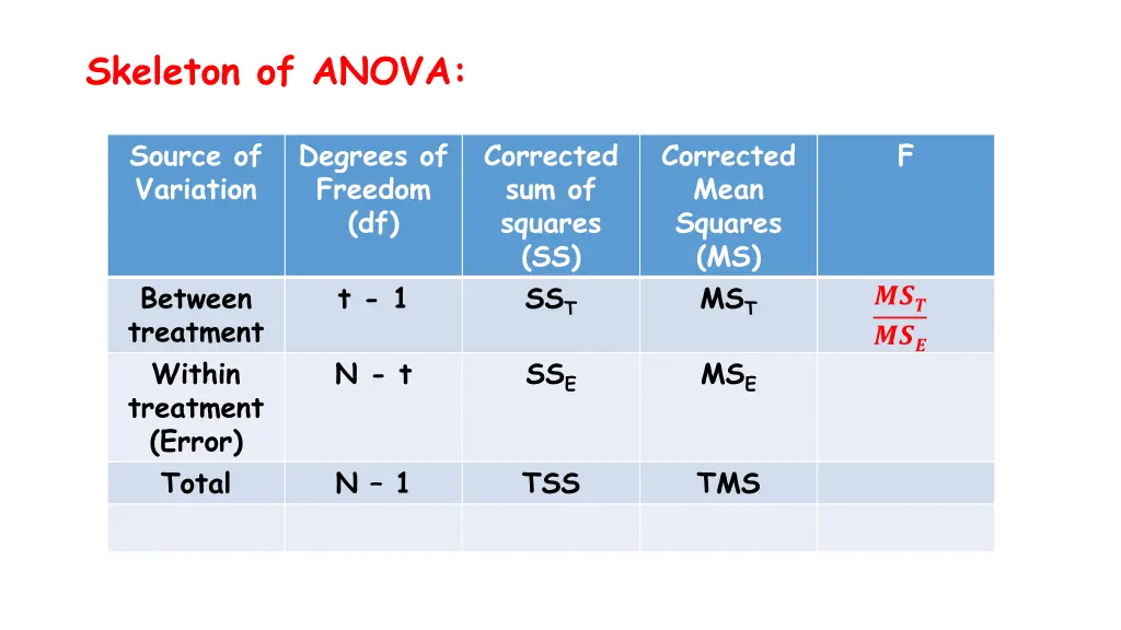 skeleton of anova source of variation