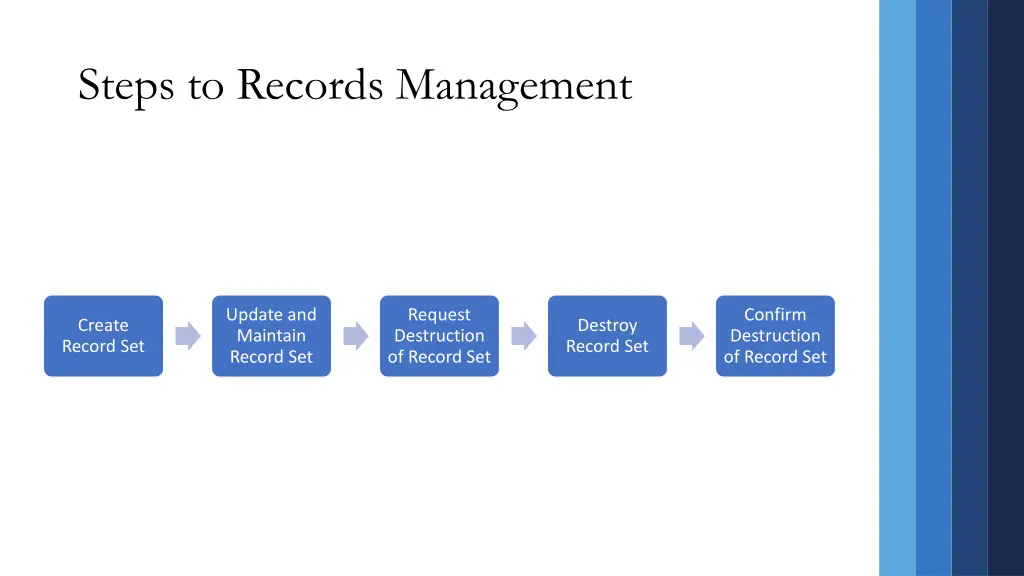 steps to records management