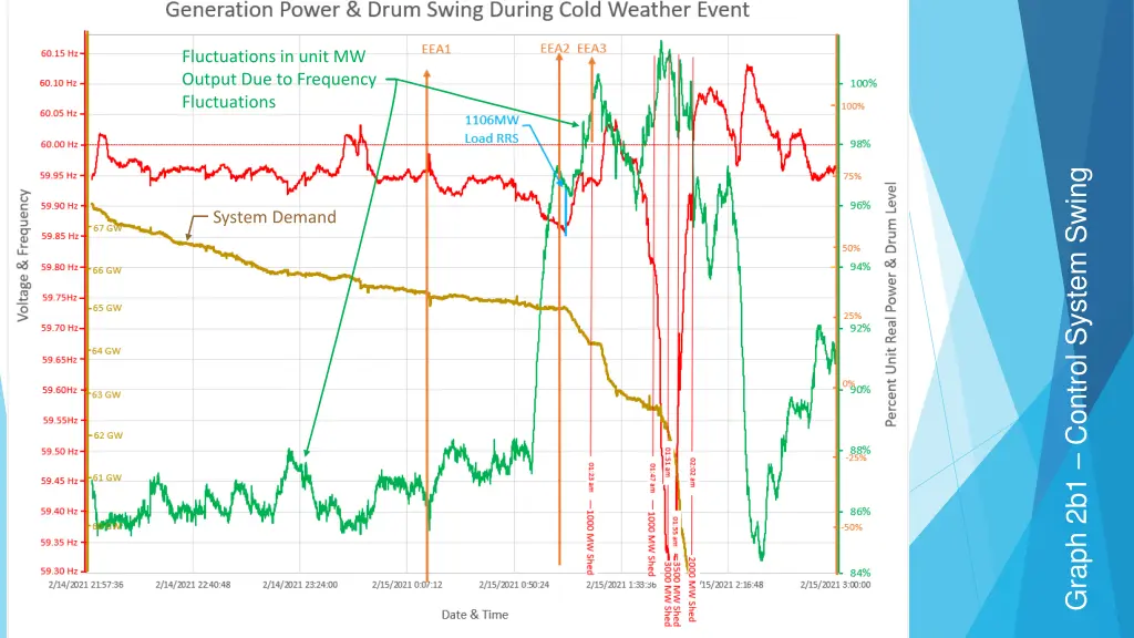 fluctuations in unit mw output due to frequency 1