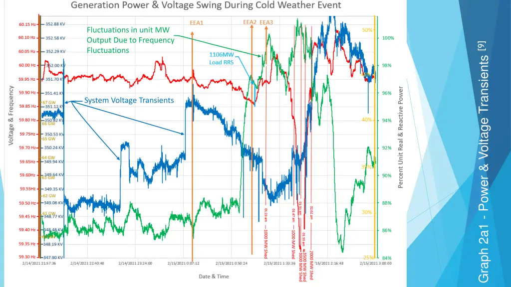 fluctuations in unit mw output due to frequency