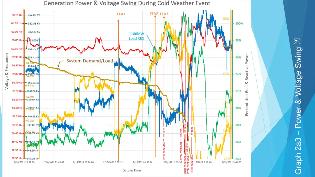 graph 2a3 power voltage swing 9