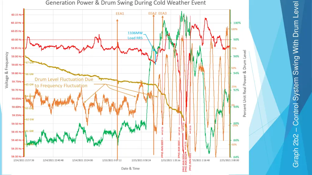 graph 2b2 control system swing with drum level