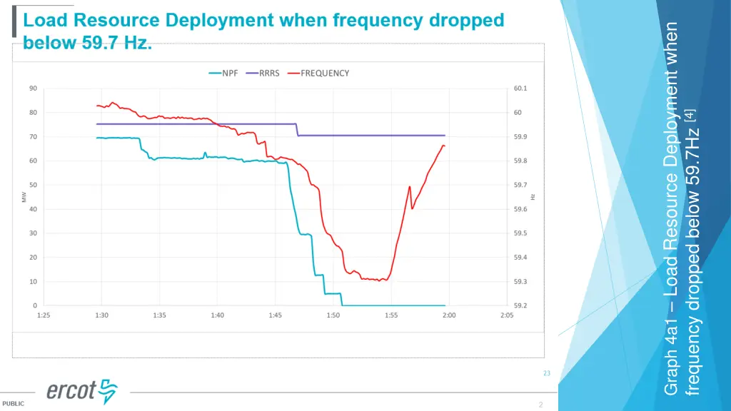 graph 4a1 load resource deployment when