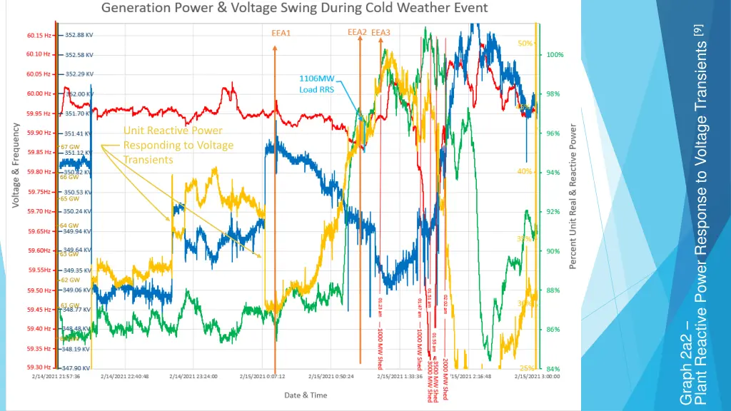 plant reactive power response to voltage