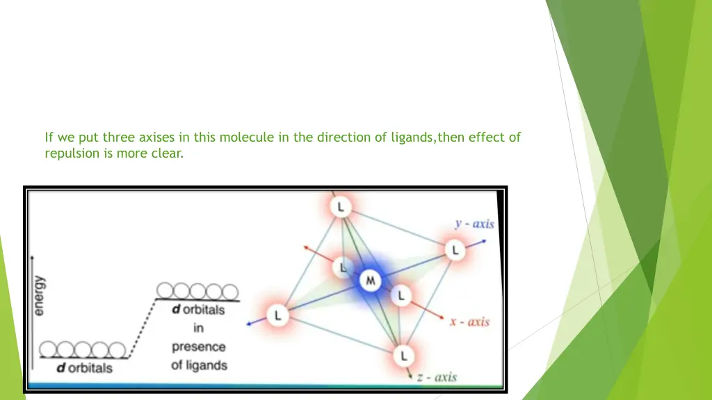 if we put three axises in this molecule