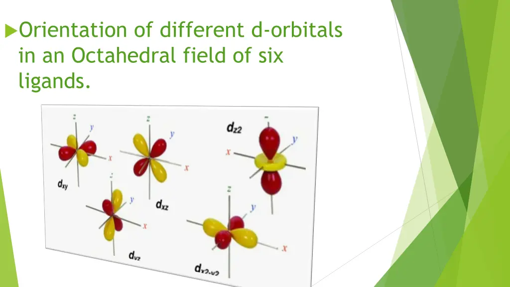 orientation of different d orbitals