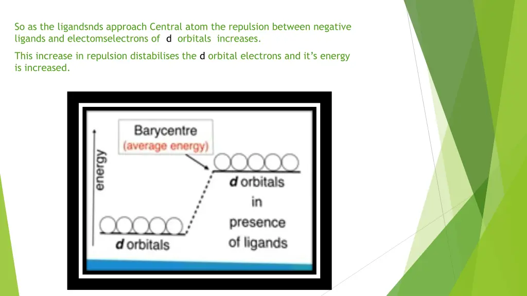 so as the ligandsnds approach central atom