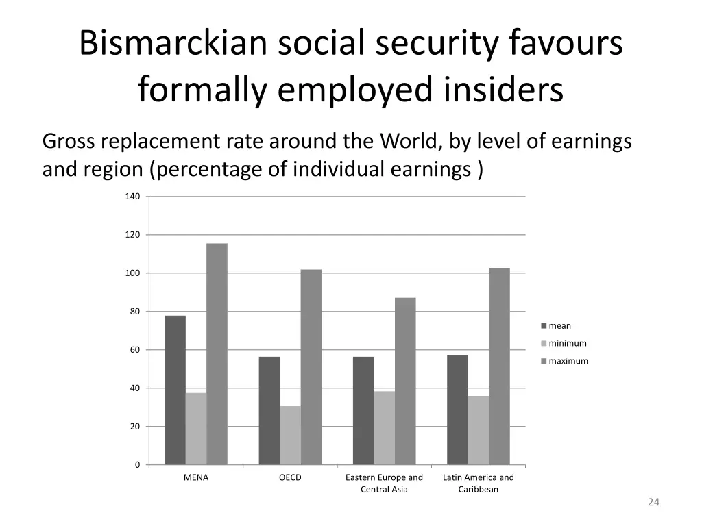 bismarckian social security favours formally