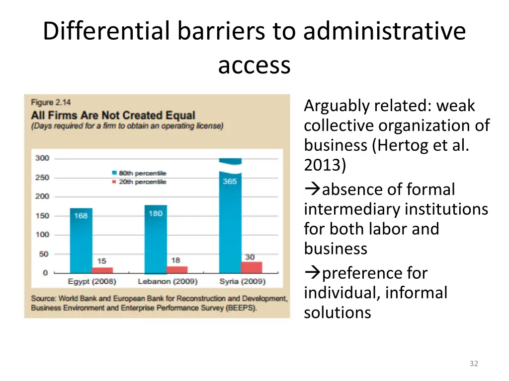 differential barriers to administrative access