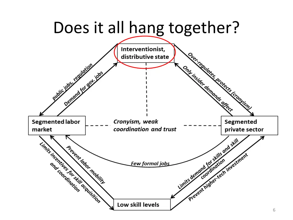 does it all hang together 1