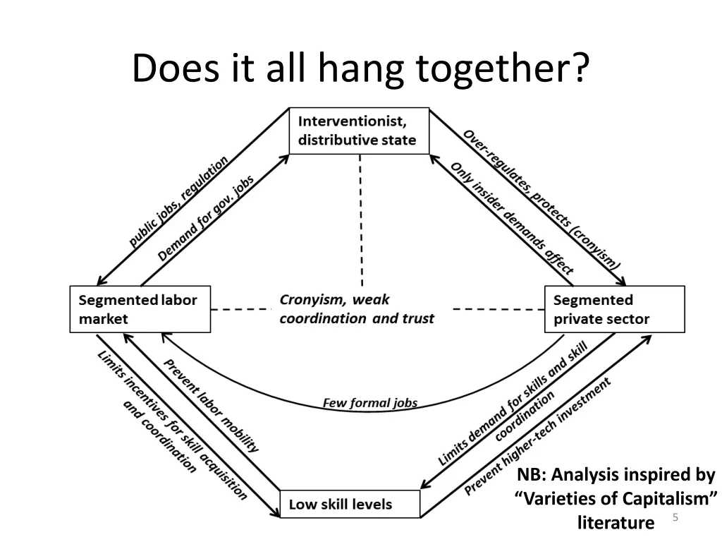 does it all hang together