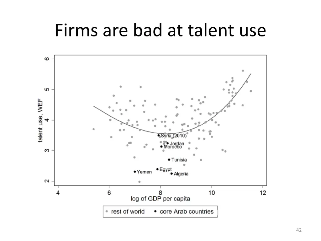 firms are bad at talent use