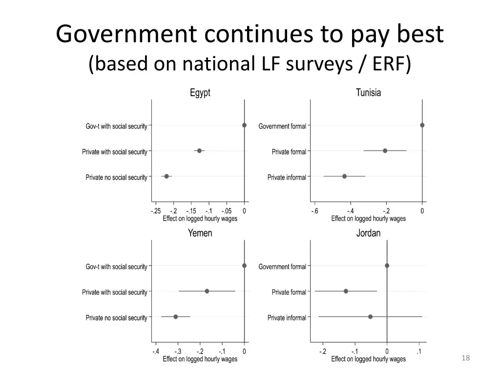 government continues to pay best based