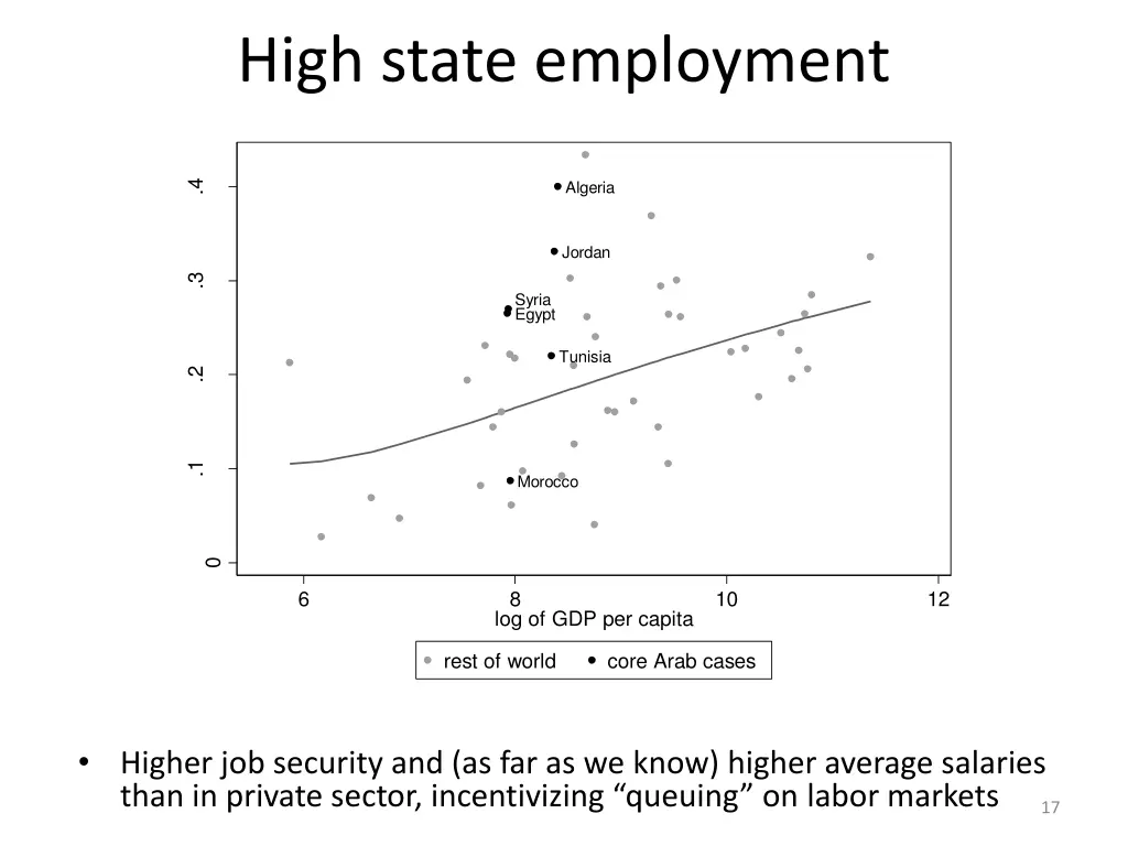 high state employment