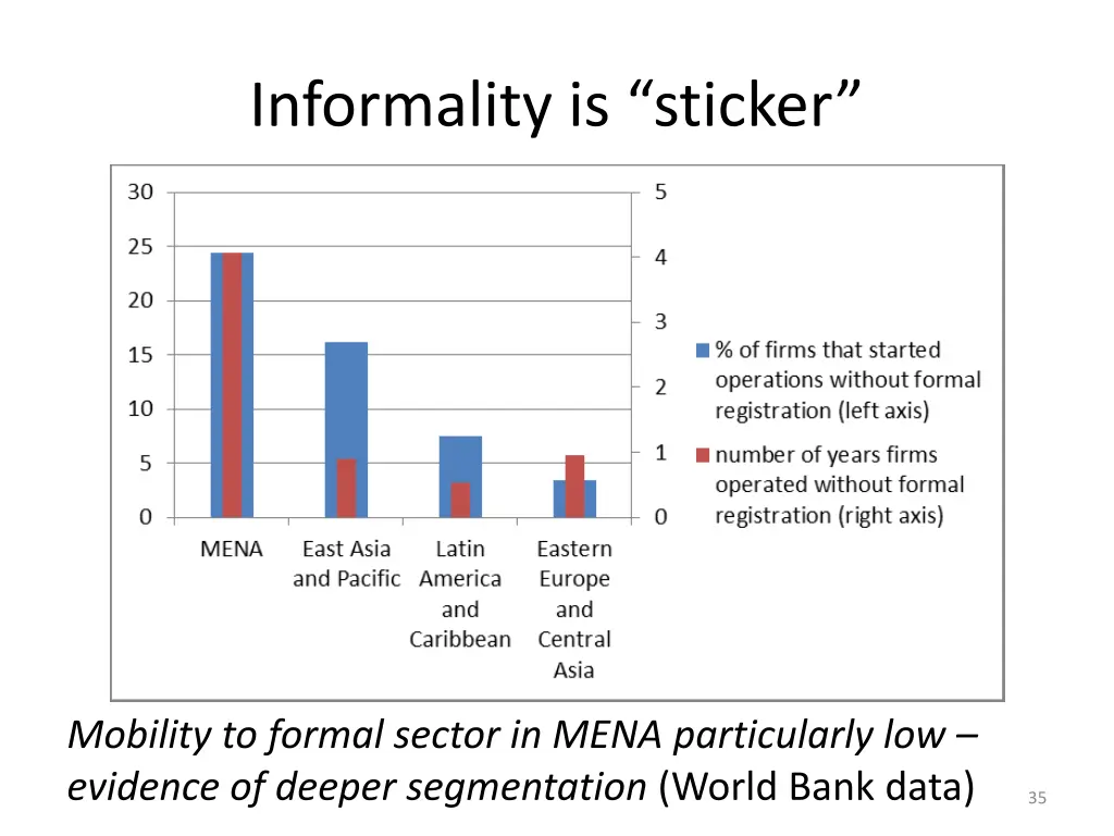 informality is sticker