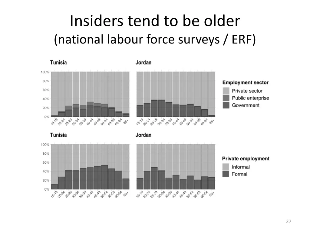 insiders tend to be older national labour force 1