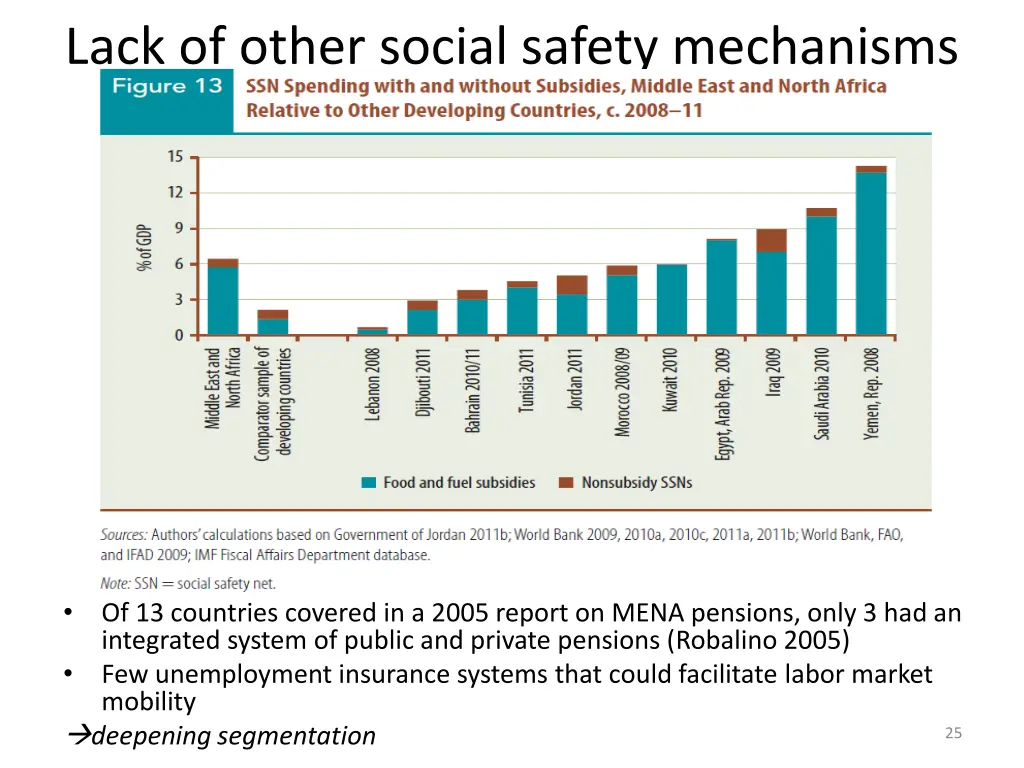 lack of other social safety mechanisms